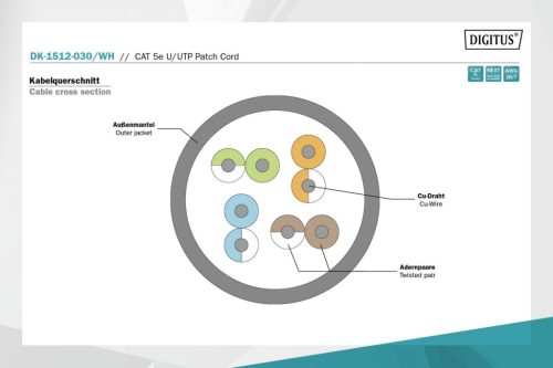 Digitus CAT5e U-UTP Patch Cable 3m White